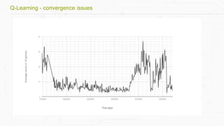 Q-Learning - convergence issues
 