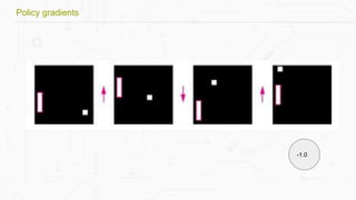 Policy gradients
-1.0
 