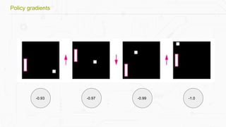 Policy gradients
-1.0-0.99-0.97-0.93
 