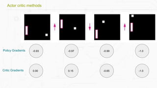 Actor critic methods
-1.0-0.650.150.00
-1.0-0.99-0.97-0.93Policy Gradients
Critic Gradients
 