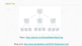 Repo: https://github.com/DanielSlater/AlphaToe
Blog post: http://www.danielslater.net/2016/10/alphatoe.html
Alpha Toe
 