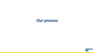 Our process
 