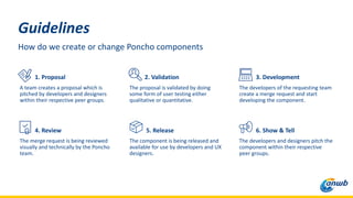 Guidelines
How do we create or change Poncho components
1. Proposal
A team creates a proposal which is
pitched by developers and designers
within their respective peer groups.
2. Validation
The proposal is validated by doing
some form of user testing either
qualitative or quantitative.
3. Development
The developers of the requesting team
create a merge request and start
developing the component.
4. Review
The merge request is being reviewed
visually and technically by the Poncho
team.
5. Release
The component is being released and
available for use by developers and UX
designers.
6. Show & Tell
The developers and designers pitch the
component within their respective
peer groups.
 
