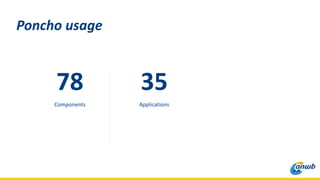 78
Components
Poncho usage
Applications
35
 