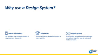 Better consistancy
All products use the same design &
development standards.
Why use a Design System?
Ship faster
Teams can design & develop products
more quickly.
Higher quality
Hard design & development challanges
are solved together and do not need
to be repeated.
 