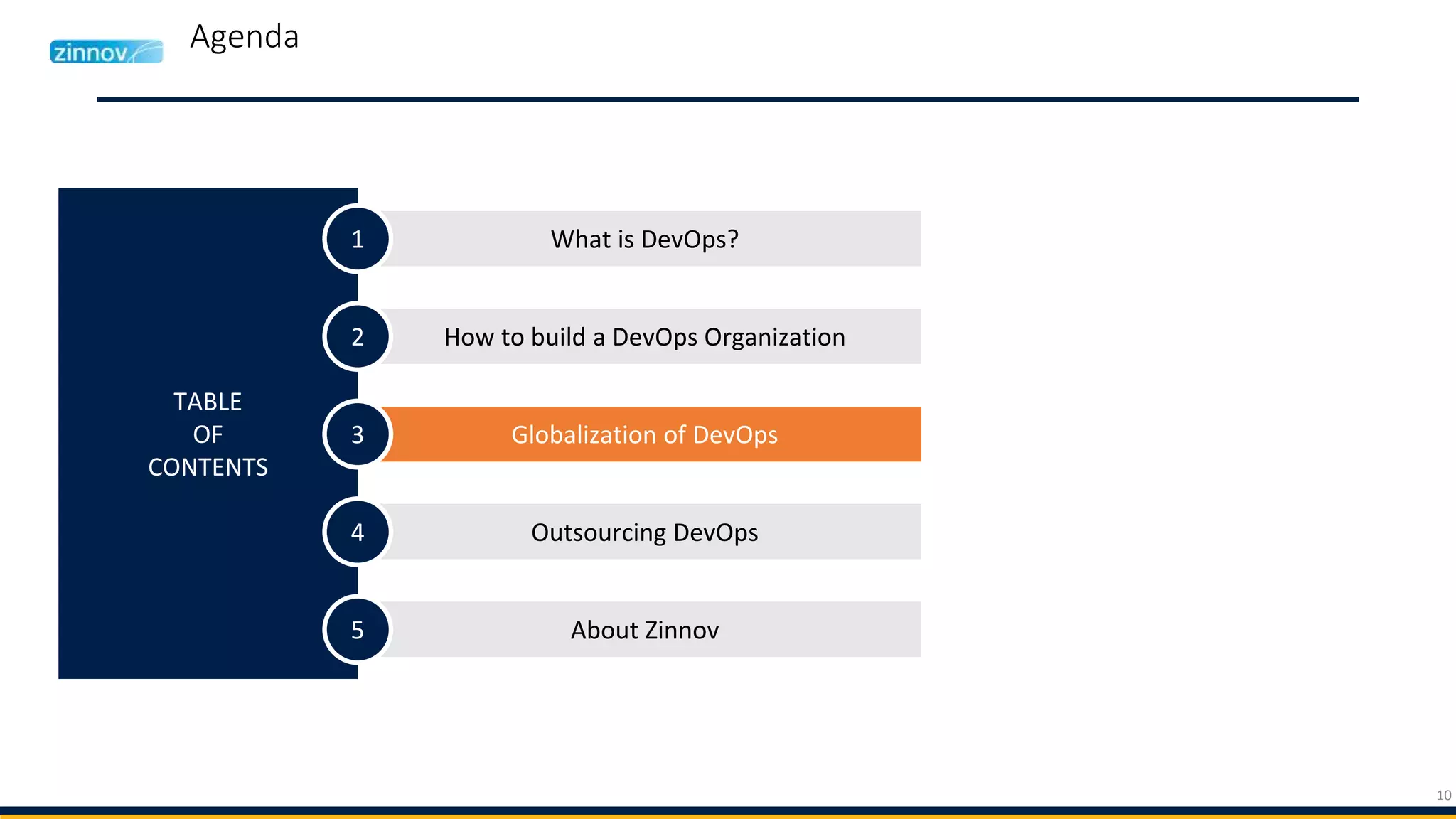 10
Agenda
TABLE
OF
CONTENTS
What is DevOps?1
How to build a DevOps Organization2
Globalization of DevOps3
Outsourcing DevOps4
About Zinnov5
 