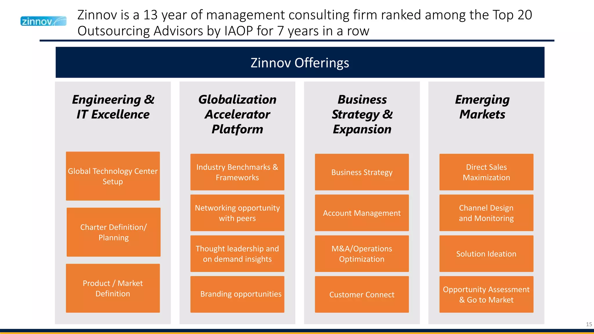 15
Zinnov is a 13 year of management consulting firm ranked among the Top 20
Outsourcing Advisors by IAOP for 7 years in a row
Engineering &
IT Excellence
Product / Market
Definition
Globalization
Accelerator
Platform
Industry Benchmarks &
Frameworks
Networking opportunity
with peers
Thought leadership and
on demand insights
Branding opportunities
Business
Strategy &
Expansion
Business Strategy
Account Management
M&A/Operations
Optimization
Customer Connect
Emerging
Markets
Direct Sales
Maximization
Channel Design
and Monitoring
Solution Ideation
Opportunity Assessment
& Go to Market
Global Technology Center
Setup
Charter Definition/
Planning
Zinnov Offerings
 