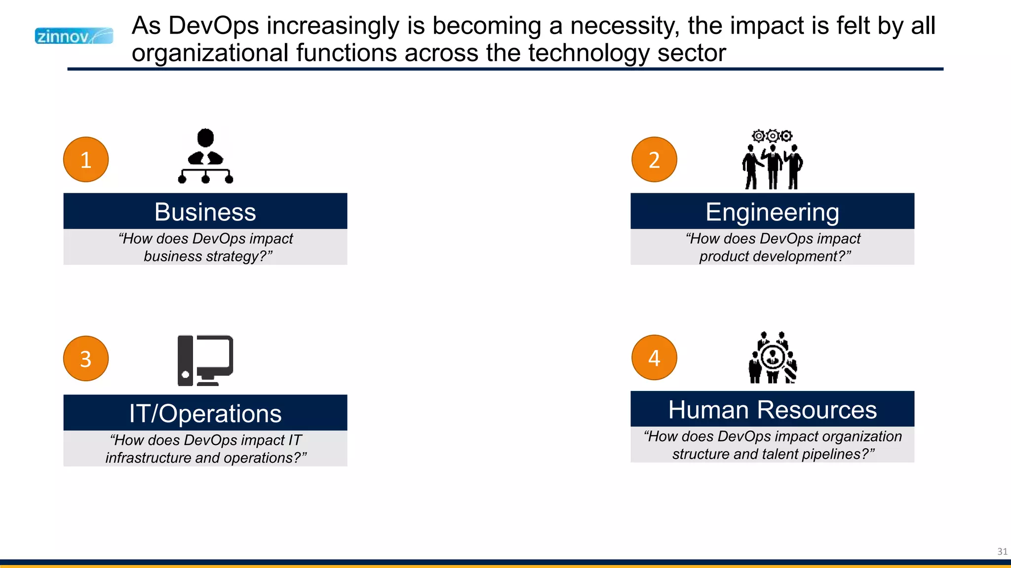 31
As DevOps increasingly is becoming a necessity, the impact is felt by all
organizational functions across the technology sector
Business Engineering
Human Resources
“How does DevOps impact
business strategy?”
“How does DevOps impact
product development?”
“How does DevOps impact organization
structure and talent pipelines?”
1 2
4
IT/Operations
“How does DevOps impact IT
infrastructure and operations?”
3
 