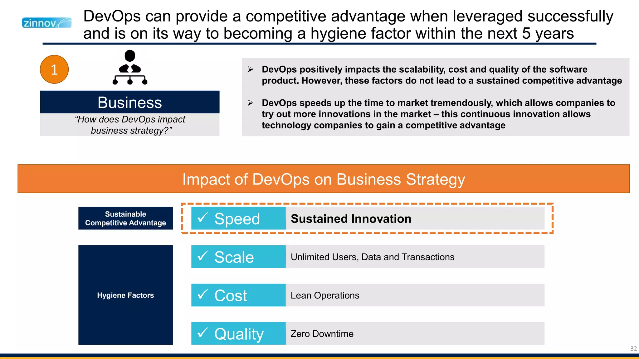 32
DevOps can provide a competitive advantage when leveraged successfully
and is on its way to becoming a hygiene factor within the next 5 years
Business
“How does DevOps impact
business strategy?”
1
Impact of DevOps on Business Strategy
 DevOps positively impacts the scalability, cost and quality of the software
product. However, these factors do not lead to a sustained competitive advantage
 DevOps speeds up the time to market tremendously, which allows companies to
try out more innovations in the market – this continuous innovation allows
technology companies to gain a competitive advantage
 Scale
 Cost
 Quality
 Speed
Unlimited Users, Data and Transactions
Lean Operations
Zero Downtime
Sustained Innovation
Sustainable
Competitive Advantage
Hygiene Factors
 