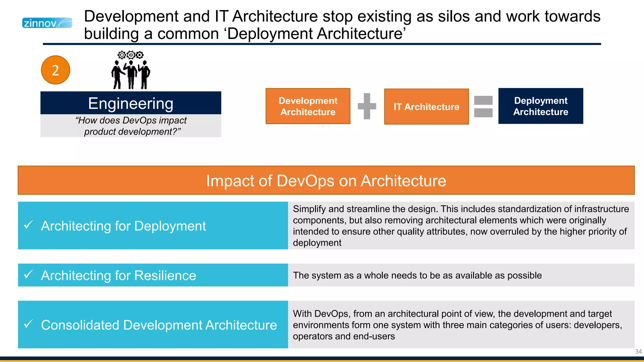 34
Development and IT Architecture stop existing as silos and work towards
building a common ‘Deployment Architecture’
Engineering
“How does DevOps impact
product development?”
2
Development
Architecture
IT Architecture
Deployment
Architecture
Impact of DevOps on Architecture
 Architecting for Deployment
 Architecting for Resilience
 Consolidated Development Architecture
Simplify and streamline the design. This includes standardization of infrastructure
components, but also removing architectural elements which were originally
intended to ensure other quality attributes, now overruled by the higher priority of
deployment
The system as a whole needs to be as available as possible
With DevOps, from an architectural point of view, the development and target
environments form one system with three main categories of users: developers,
operators and end-users
 