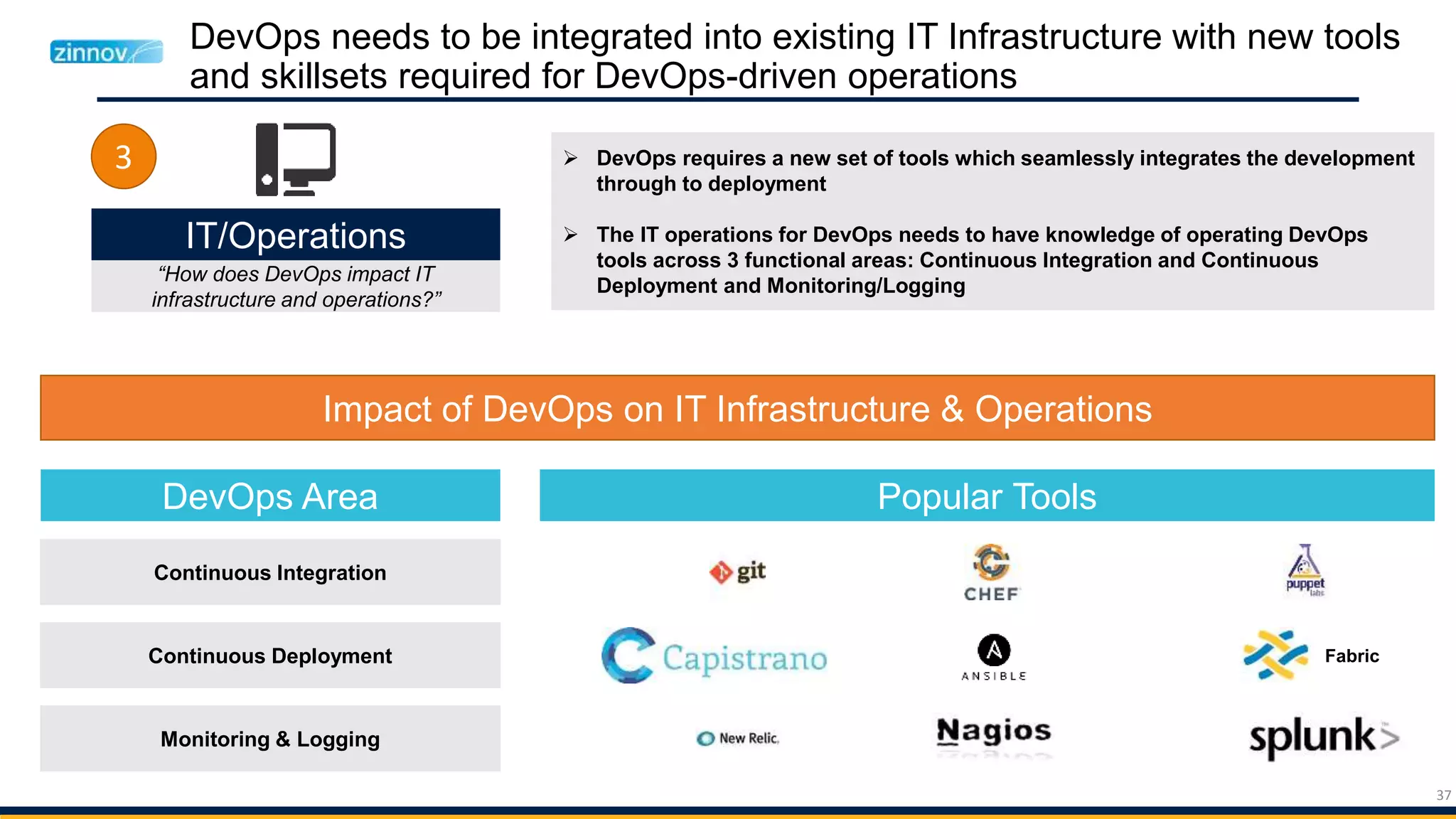 37
DevOps needs to be integrated into existing IT Infrastructure with new tools
and skillsets required for DevOps-driven operations
IT/Operations
“How does DevOps impact IT
infrastructure and operations?”
3  DevOps requires a new set of tools which seamlessly integrates the development
through to deployment
 The IT operations for DevOps needs to have knowledge of operating DevOps
tools across 3 functional areas: Continuous Integration and Continuous
Deployment and Monitoring/Logging
Impact of DevOps on IT Infrastructure & Operations
Continuous Integration
Continuous Deployment
Monitoring & Logging
DevOps Area Popular Tools
Fabric
 