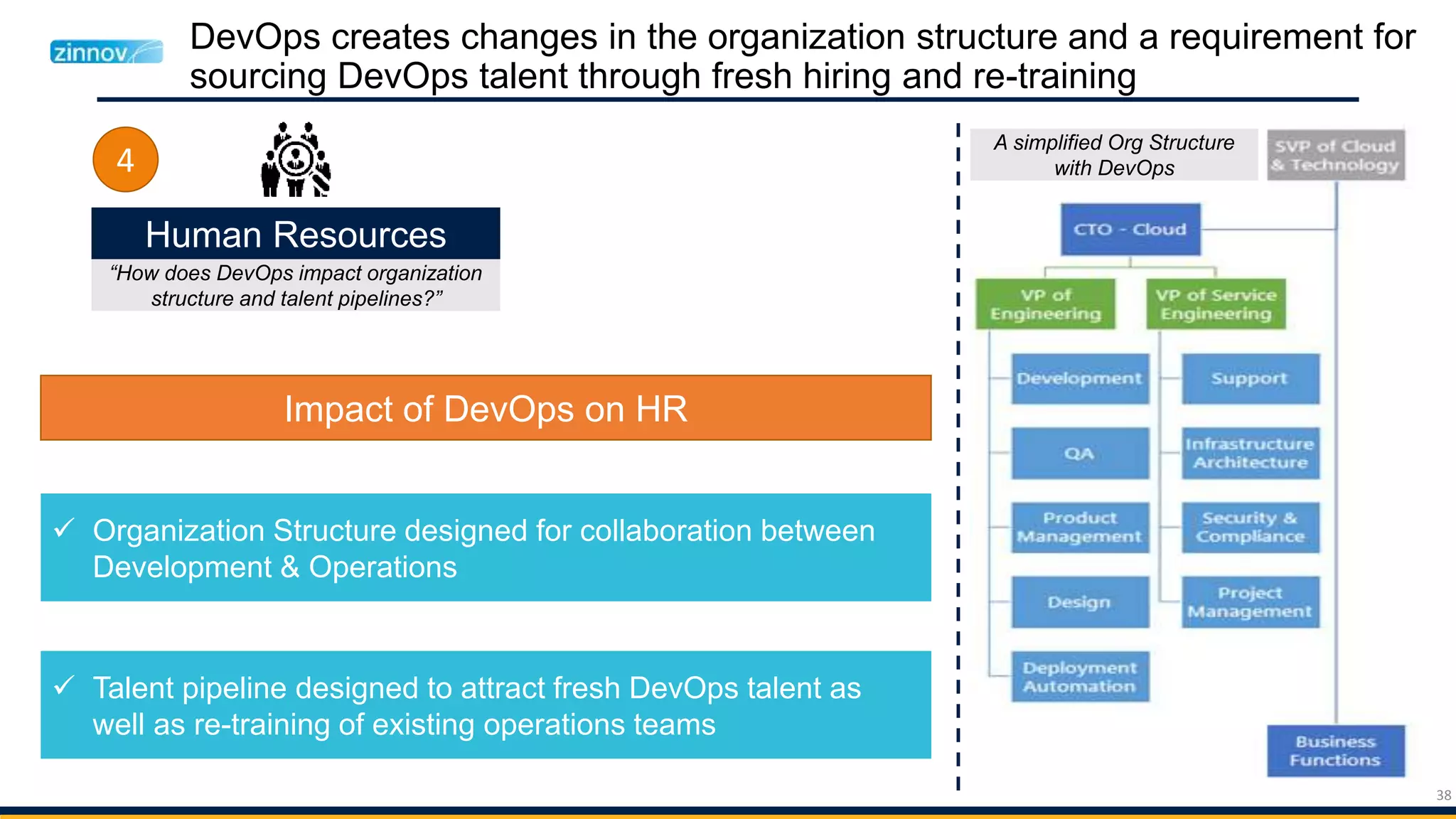 38
DevOps creates changes in the organization structure and a requirement for
sourcing DevOps talent through fresh hiring and re-training
Human Resources
“How does DevOps impact organization
structure and talent pipelines?”
4
A simplified Org Structure
with DevOps
Impact of DevOps on HR
 Organization Structure designed for collaboration between
Development & Operations
 Talent pipeline designed to attract fresh DevOps talent as
well as re-training of existing operations teams
 
