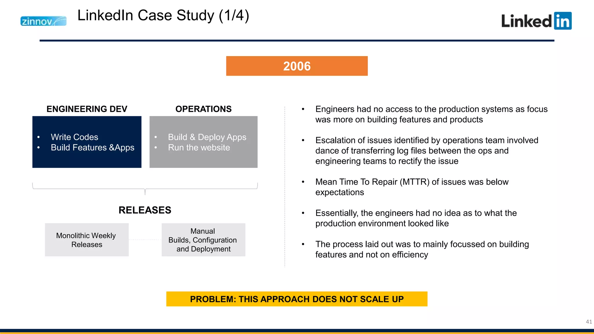 Manual
Builds, Configuration
and Deployment
Monolithic Weekly
Releases
41
• Write Codes
• Build Features &Apps
• Build & Deploy Apps
• Run the website
ENGINEERING DEV OPERATIONS
2006
RELEASES
• Engineers had no access to the production systems as focus
was more on building features and products
• Escalation of issues identified by operations team involved
dance of transferring log files between the ops and
engineering teams to rectify the issue
• Mean Time To Repair (MTTR) of issues was below
expectations
• Essentially, the engineers had no idea as to what the
production environment looked like
• The process laid out was to mainly focussed on building
features and not on efficiency
PROBLEM: THIS APPROACH DOES NOT SCALE UP
LinkedIn Case Study (1/4)
 