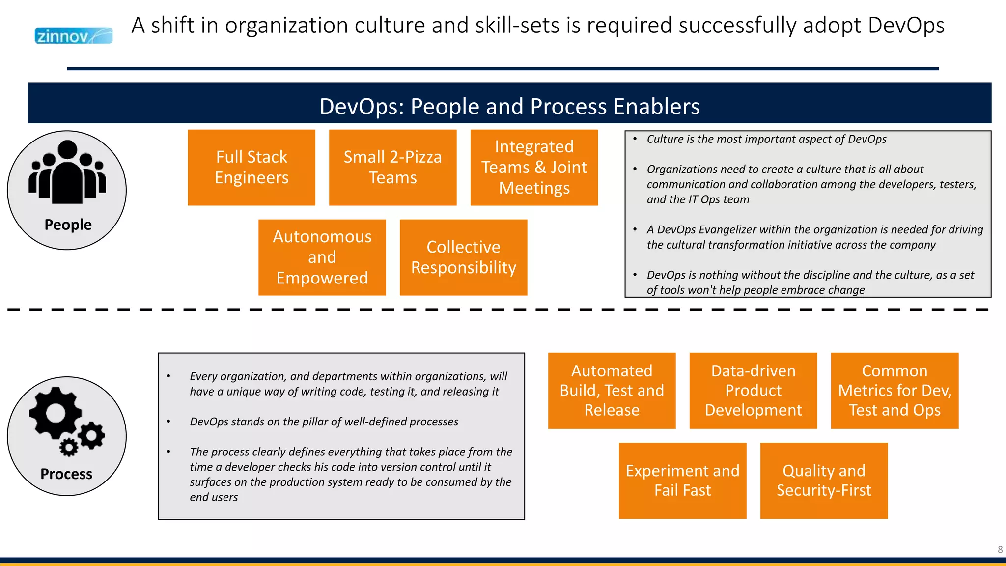 8
A shift in organization culture and skill-sets is required successfully adopt DevOps
DevOps: People and Process Enablers
People
Process
Full Stack
Engineers
Small 2-Pizza
Teams
Integrated
Teams & Joint
Meetings
Autonomous
and
Empowered
Collective
Responsibility
• Culture is the most important aspect of DevOps
• Organizations need to create a culture that is all about
communication and collaboration among the developers, testers,
and the IT Ops team
• A DevOps Evangelizer within the organization is needed for driving
the cultural transformation initiative across the company
• DevOps is nothing without the discipline and the culture, as a set
of tools won't help people embrace change
• Every organization, and departments within organizations, will
have a unique way of writing code, testing it, and releasing it
• DevOps stands on the pillar of well-defined processes
• The process clearly defines everything that takes place from the
time a developer checks his code into version control until it
surfaces on the production system ready to be consumed by the
end users
Automated
Build, Test and
Release
Data-driven
Product
Development
Common
Metrics for Dev,
Test and Ops
Experiment and
Fail Fast
Quality and
Security-First
 