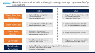 11
Global locations such as India are being increasingly leveraged by mature DevOps
organizations
Talent Pool Size
& Growth
Talent Pool Cost
Talent Pool
Quality
India USA
Globalization
Advantage
• Significant DevOps talent pool of
~30,000 professionals
• Rapidly growing talent pool
• Largest DevOps talent pool in the world
of ~250,000 professionals
• Slow growth of talent pool
• Low Talent Pool Cost of ~$20-25k p.a. for
median experience of 5 years
• High cost of DevOps talent of ~$120k
p.a. for median experience of 5 years
• Good quality talent pool with
experience in MNCs and technology
start-ups such as Flipkart, Ola etc.
• Best quality DevOps talent available
• Significant & rapidly growing talent pool of good quality DevOps engineers
• Low cost of good quality DevOps talent
• Continuous 24 hour support
Operations • Time difference with USA ensures
continuous 24 hr support
• Single country operations requires shift-
based operations for 24 hr support
 