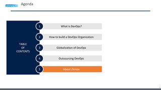 14
Agenda
TABLE
OF
CONTENTS
What is DevOps?1
How to build a DevOps Organization2
Globalization of DevOps3
Outsourcing DevOps4
About Zinnov5
 