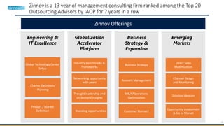 15
Zinnov is a 13 year of management consulting firm ranked among the Top 20
Outsourcing Advisors by IAOP for 7 years in a row
Engineering &
IT Excellence
Product / Market
Definition
Globalization
Accelerator
Platform
Industry Benchmarks &
Frameworks
Networking opportunity
with peers
Thought leadership and
on demand insights
Branding opportunities
Business
Strategy &
Expansion
Business Strategy
Account Management
M&A/Operations
Optimization
Customer Connect
Emerging
Markets
Direct Sales
Maximization
Channel Design
and Monitoring
Solution Ideation
Opportunity Assessment
& Go to Market
Global Technology Center
Setup
Charter Definition/
Planning
Zinnov Offerings
 