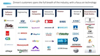 16
Zinnov’s customers spans the full breath of the industry, with a focus on technology
Software
Products
Engineering Associations &
Trade Bodies
Servers &
Storage
FinanceTelecom &
Networking
Digital
Companies
 