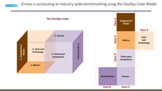 17
Zinnov is conducting an industry-wide benchmarking using the DevOps Cube Model
Best Practices
Face1
Face 5Face 6
Face 3
Metrics
Talent pool
competency
Engagement
Model
Process
Tools
and
Technology
Face2Face4
3. Tools and
Technology
1..Engagement
Model
2. Metrics
4. Talent pool
competency
5. Process
6.BestPractices
The DevOps Cube
 