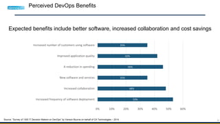 25
Perceived DevOps Benefits
Expected benefits include better software, increased collaboration and cost savings
53%
48%
35%
46%
42%
35%
0% 10% 20% 30% 40% 50% 60%
Increased frequency of software deployment
Increased collaboration
New software and services
A reduction in spending
Improved application quality
Increased number of customers using software
Source: “Survey of 1300 IT Decision Makers on DevOps” by Vanson Bourne on behalf of CA Technologies – 2014
 