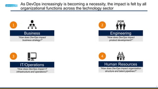 31
As DevOps increasingly is becoming a necessity, the impact is felt by all
organizational functions across the technology sector
Business Engineering
Human Resources
“How does DevOps impact
business strategy?”
“How does DevOps impact
product development?”
“How does DevOps impact organization
structure and talent pipelines?”
1 2
4
IT/Operations
“How does DevOps impact IT
infrastructure and operations?”
3
 