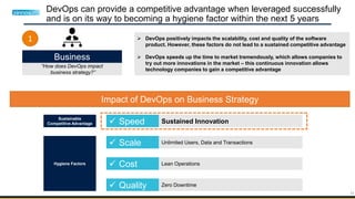 32
DevOps can provide a competitive advantage when leveraged successfully
and is on its way to becoming a hygiene factor within the next 5 years
Business
“How does DevOps impact
business strategy?”
1
Impact of DevOps on Business Strategy
 DevOps positively impacts the scalability, cost and quality of the software
product. However, these factors do not lead to a sustained competitive advantage
 DevOps speeds up the time to market tremendously, which allows companies to
try out more innovations in the market – this continuous innovation allows
technology companies to gain a competitive advantage
 Scale
 Cost
 Quality
 Speed
Unlimited Users, Data and Transactions
Lean Operations
Zero Downtime
Sustained Innovation
Sustainable
Competitive Advantage
Hygiene Factors
 