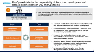 33
DevOps redistributes the responsibility of the product development and
release pipeline between Dev and Ops teams
Engineering
“How does DevOps impact
product development?”
2
 DevOps positively impacts the product development by removing bottlenecks
through automation, providing full-stack testing and increasing collaboration with
the operations team
Development
Architecture
Code Development
Testing/QA
IT Architecture
Environment
Development
Deployment
Dev Ops  Architects need to think holistically and work with Dev and
Ops teams as they design and enhance the application
 Environments need to be architected in a manner to allow
for the evolution of the applications, both as they are
developed and projected to evolve
 It requires Ops to allow Developers to take more
responsibility of the operational characteristics of the
applications they are building
 Deploying at each instance the full stack that includes the
environment, middleware and the application being
deployed is essential for improving quality
 All teams should start using the same Change
Management and Work Item Management tools
 