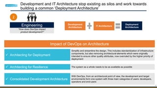 34
Development and IT Architecture stop existing as silos and work towards
building a common ‘Deployment Architecture’
Engineering
“How does DevOps impact
product development?”
2
Development
Architecture
IT Architecture
Deployment
Architecture
Impact of DevOps on Architecture
 Architecting for Deployment
 Architecting for Resilience
 Consolidated Development Architecture
Simplify and streamline the design. This includes standardization of infrastructure
components, but also removing architectural elements which were originally
intended to ensure other quality attributes, now overruled by the higher priority of
deployment
The system as a whole needs to be as available as possible
With DevOps, from an architectural point of view, the development and target
environments form one system with three main categories of users: developers,
operators and end-users
 