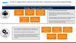 8
A shift in organization culture and skill-sets is required successfully adopt DevOps
DevOps: People and Process Enablers
People
Process
Full Stack
Engineers
Small 2-Pizza
Teams
Integrated
Teams & Joint
Meetings
Autonomous
and
Empowered
Collective
Responsibility
• Culture is the most important aspect of DevOps
• Organizations need to create a culture that is all about
communication and collaboration among the developers, testers,
and the IT Ops team
• A DevOps Evangelizer within the organization is needed for driving
the cultural transformation initiative across the company
• DevOps is nothing without the discipline and the culture, as a set
of tools won't help people embrace change
• Every organization, and departments within organizations, will
have a unique way of writing code, testing it, and releasing it
• DevOps stands on the pillar of well-defined processes
• The process clearly defines everything that takes place from the
time a developer checks his code into version control until it
surfaces on the production system ready to be consumed by the
end users
Automated
Build, Test and
Release
Data-driven
Product
Development
Common
Metrics for Dev,
Test and Ops
Experiment and
Fail Fast
Quality and
Security-First
 