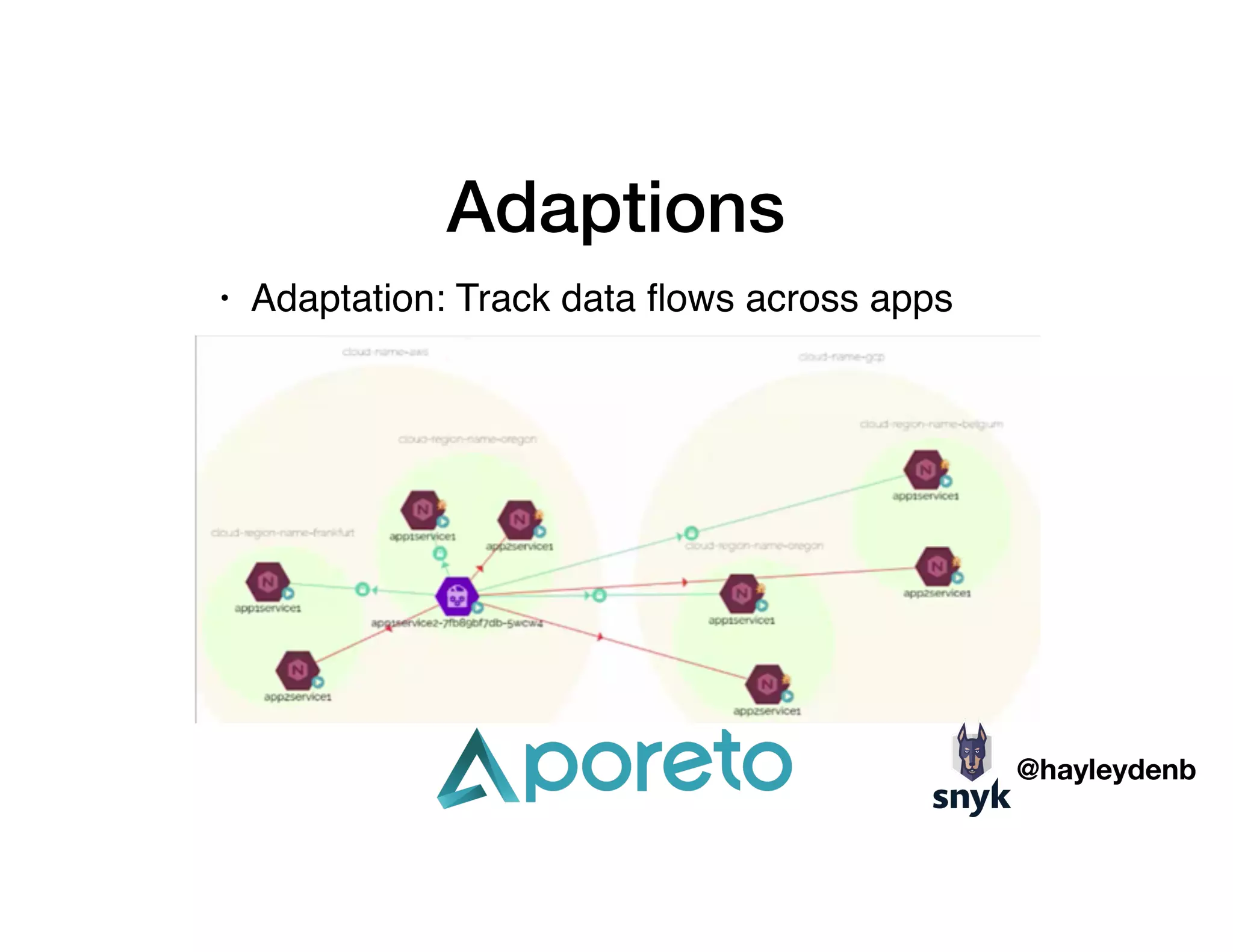 Adaptions
• Adaptation: Track data ﬂows across apps
@hayleydenb
 