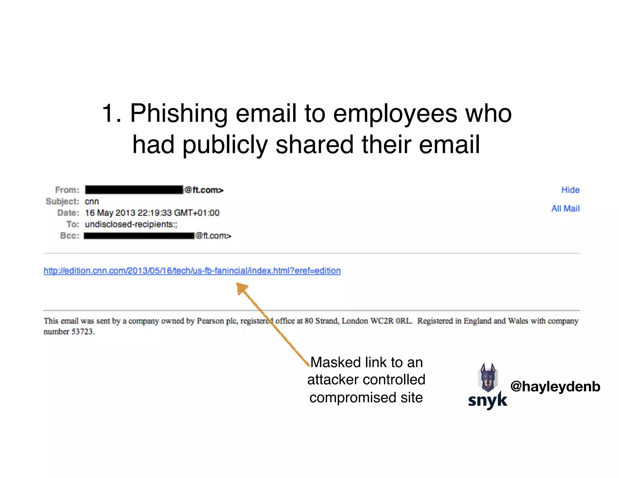 1. Phishing email to employees who 
had publicly shared their email
Masked link to an  
attacker controlled 
compromised site
@hayleydenb
 