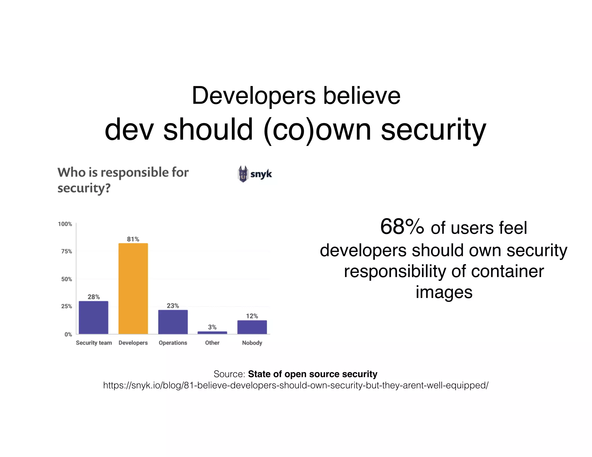 Developers believe 
dev should (co)own security
Source: State of open source security 
https://snyk.io/blog/81-believe-developers-should-own-security-but-they-arent-well-equipped/
68% of users feel  
developers should own security
responsibility of container
images
 