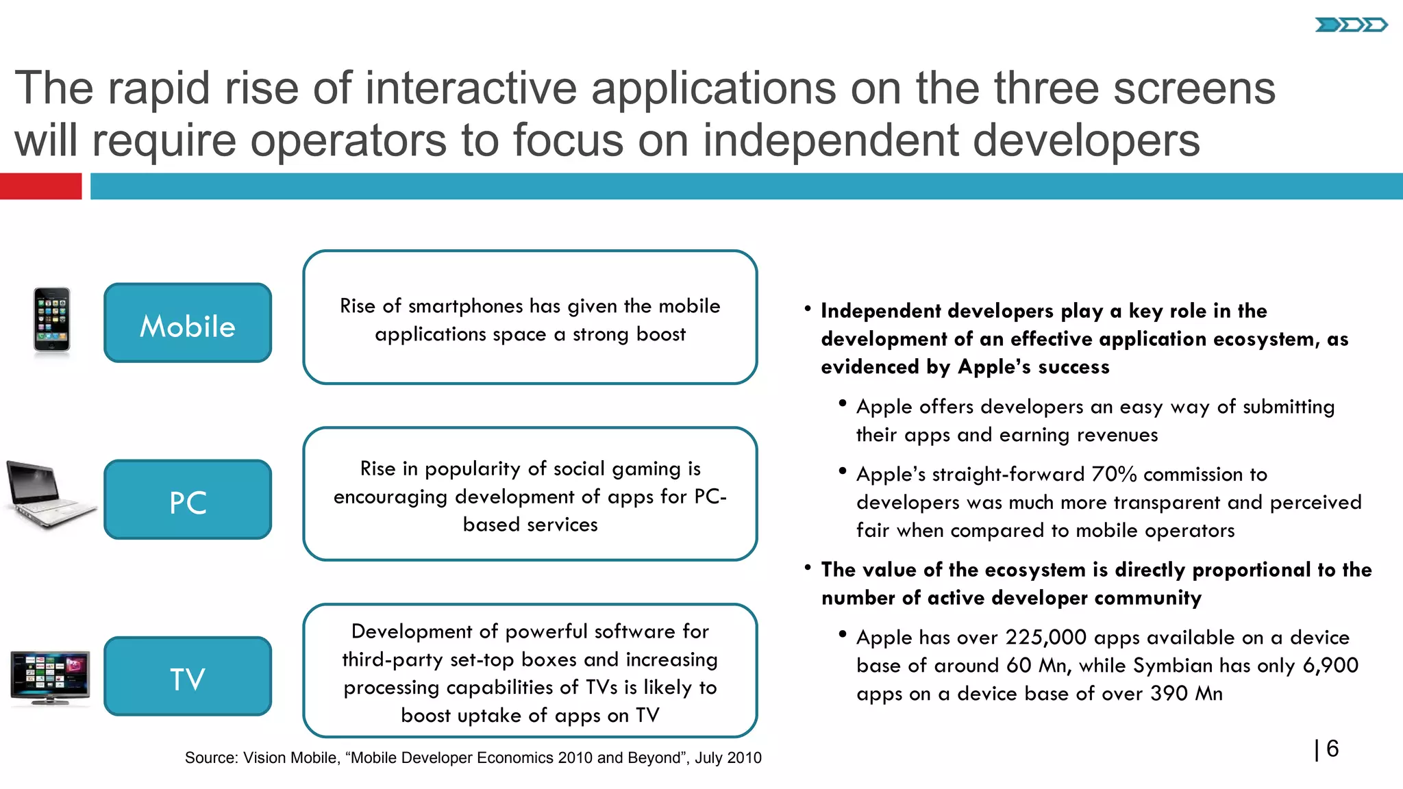 Building a digital ecosystem -Recos for telecom operators | PPT