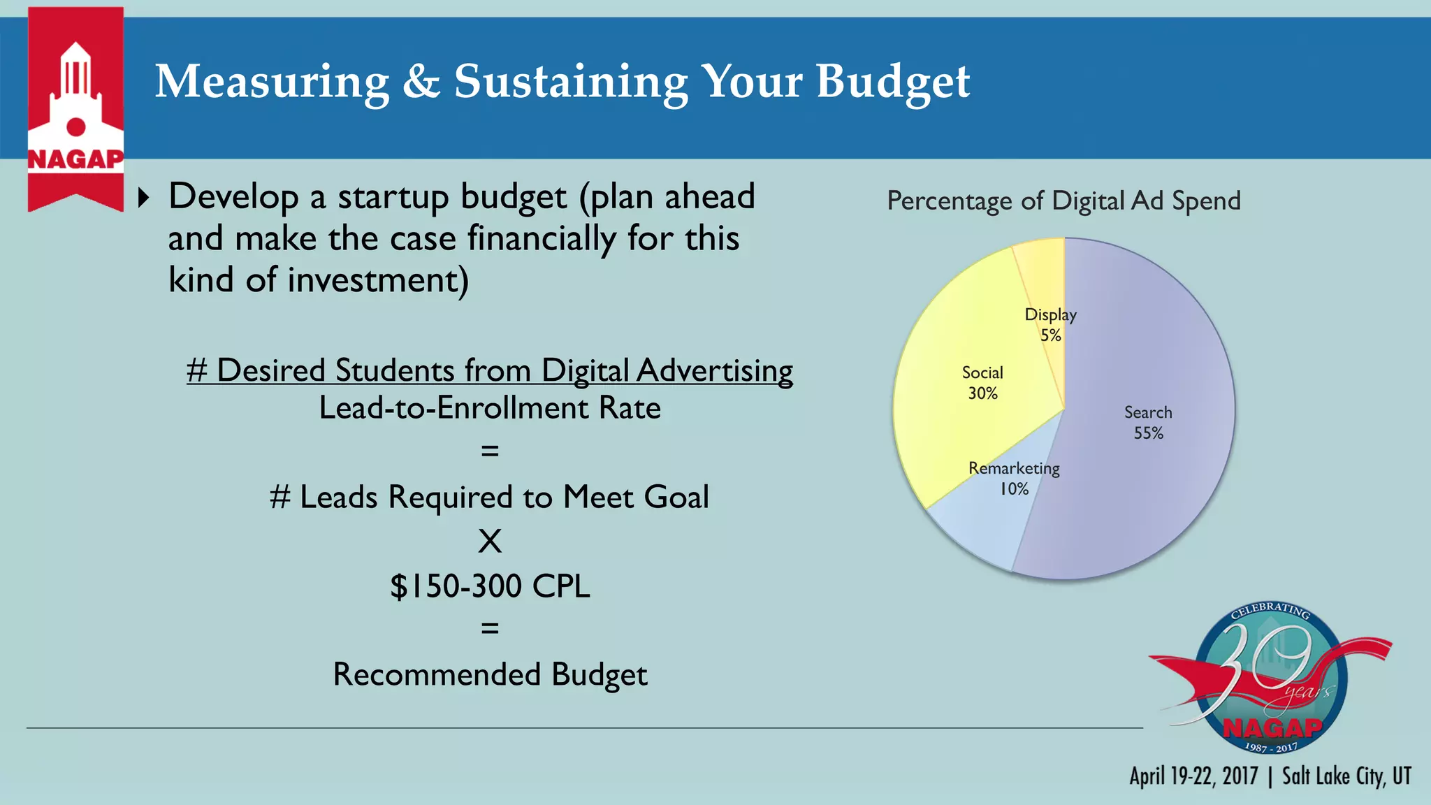Measuring & Sustaining Your Budget
} Develop a startup budget (plan ahead
and make the case financially for this
kind of investment)
# Desired Students from Digital Advertising
Lead-to-Enrollment Rate
=
# Leads Required to Meet Goal
X
$150-300 CPL
=
Recommended Budget
Search
55%
Remarketing
10%
Social
30%
Display
5%
Percentage of Digital Ad Spend
 