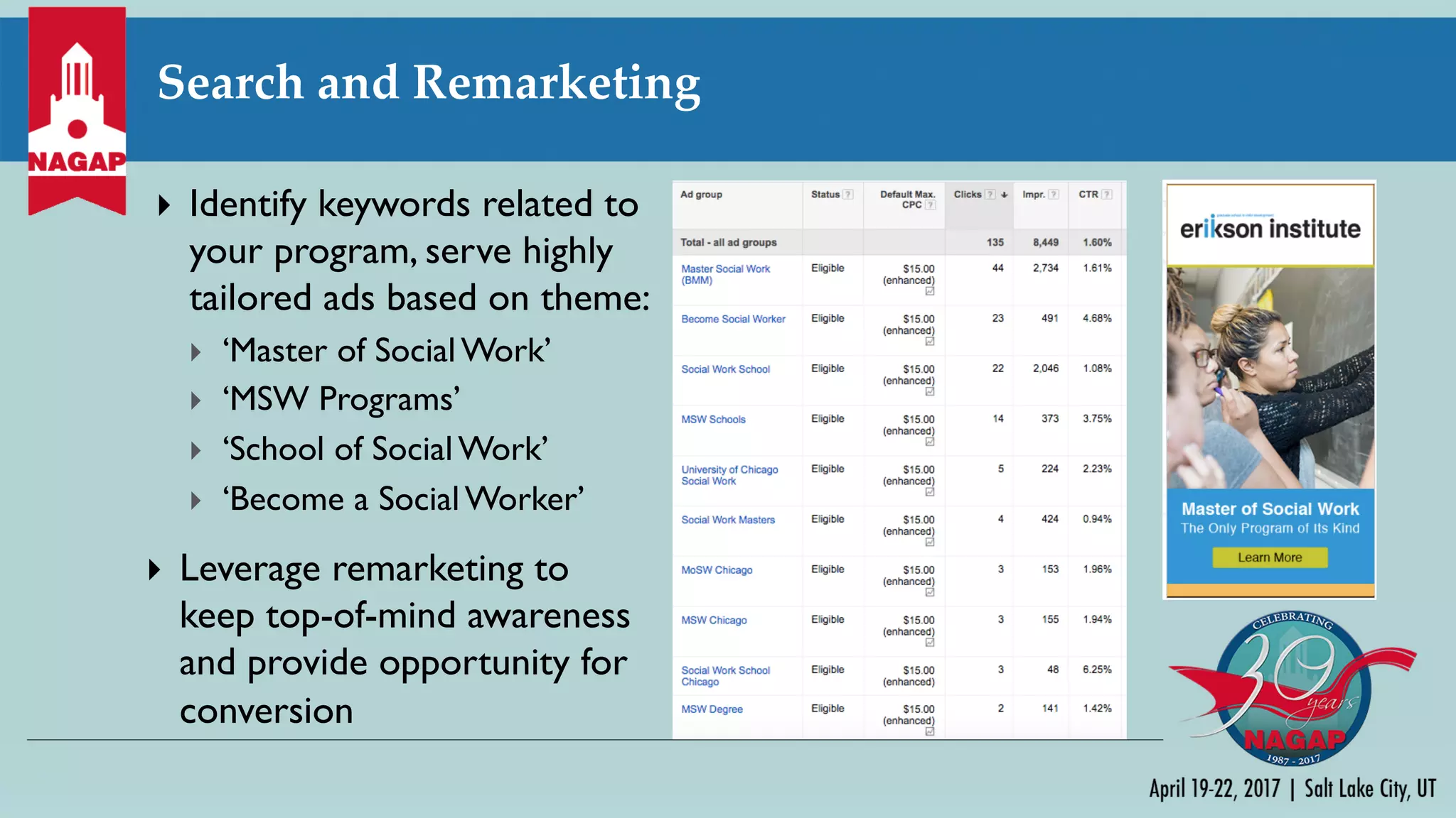 Search and Remarketing
} Identify keywords related to
your program, serve highly
tailored ads based on theme:
} ‘Master of Social Work’
} ‘MSW Programs’
} ‘School of Social Work’
} ‘Become a Social Worker’
} Leverage remarketing to
keep top-of-mind awareness
and provide opportunity for
conversion
 