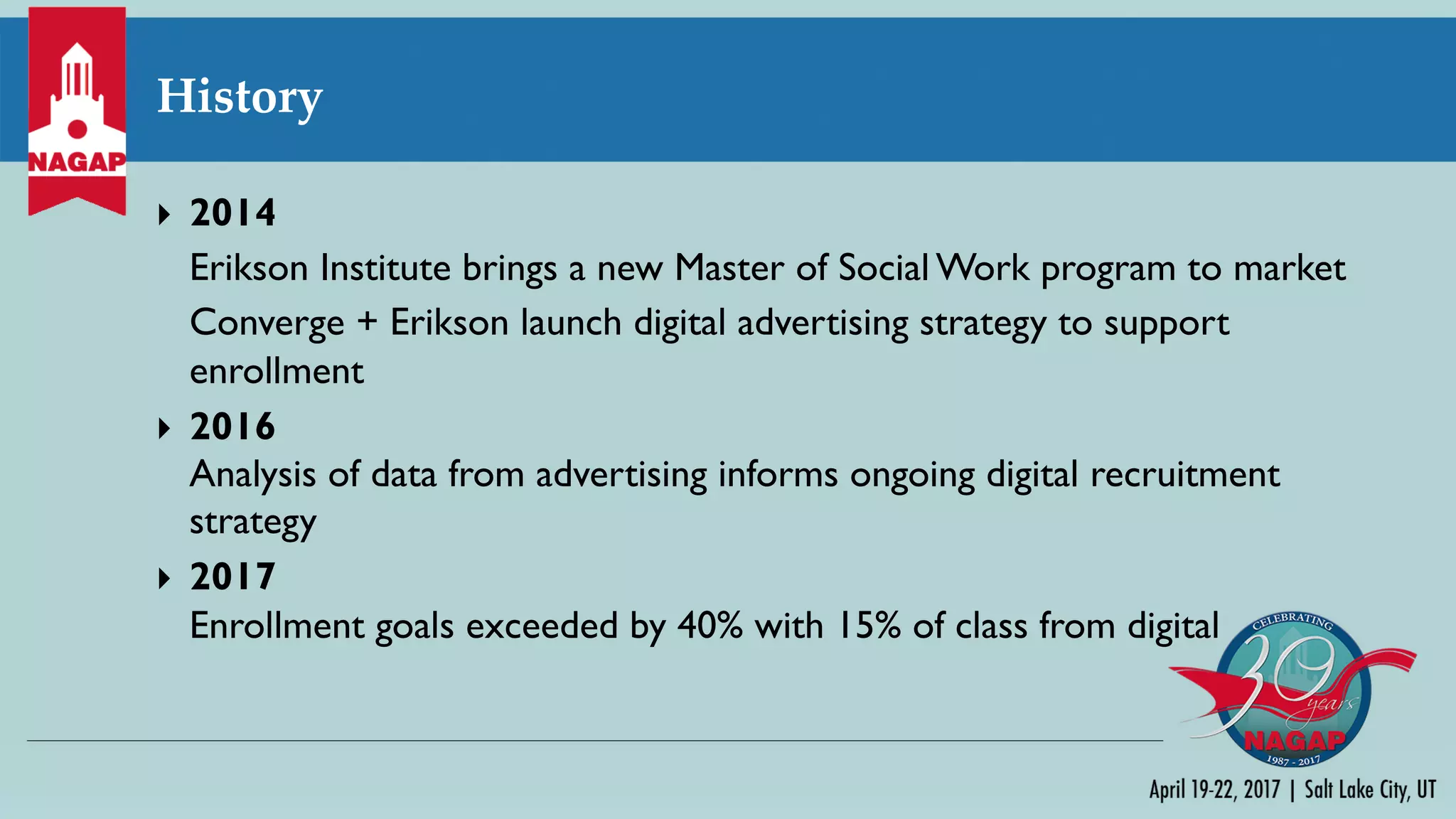 History
} 2014
Erikson Institute brings a new Master of Social Work program to market
Converge + Erikson launch digital advertising strategy to support
enrollment
} 2016
Analysis of data from advertising informs ongoing digital recruitment
strategy
} 2017
Enrollment goals exceeded by 40% with 15% of class from digital
 