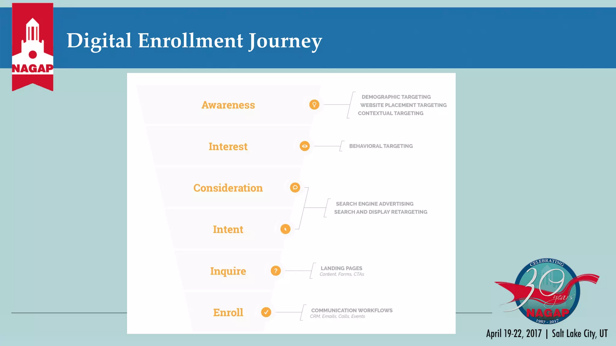 Digital Enrollment Journey
 