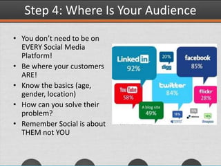 Step 4: Where Is Your Audience
• You don’t need to be on
EVERY Social Media
Platform!
• Be where your customers
ARE!
• Know the basics (age,
gender, location)
• How can you solve their
problem?
• Remember Social is about
THEM not YOU
 