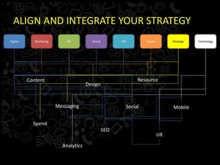 Building a digital strategy in 2016