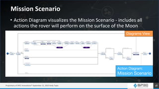 Nasa Mission Thread Examples Building a Digital Thread | PPTX
