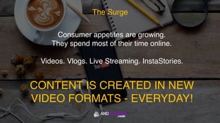 The Surge
Consumer appetites are growing.
They spend most of their time online.
Videos. Vlogs. Live Streaming. InstaStories.
CONTENT IS CREATED IN NEW
VIDEO FORMATS - EVERYDAY!
 