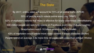 By 2017, online video will account for 74% of all online traffic (KPCB)
55% of people watch videos online every day (MWP)
52% of marketers believe that video is effective for brand awareness (WowMakers)
500 million people are watching videos on Facebook every day (TubularInsights)
Snapchatters watch 10 billion videos a day (AdWeek)
43% of marketers would create more video content if lesser obstacles (Buffer)
People spend on average 2.6x more time on pages with video than without (Wistia)
The State
Source: insivia.com
 