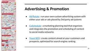 Advertising & Promotion
● Ad Rotate : run your own custom advertising system with
either your ads or ads placed by 3rd par...