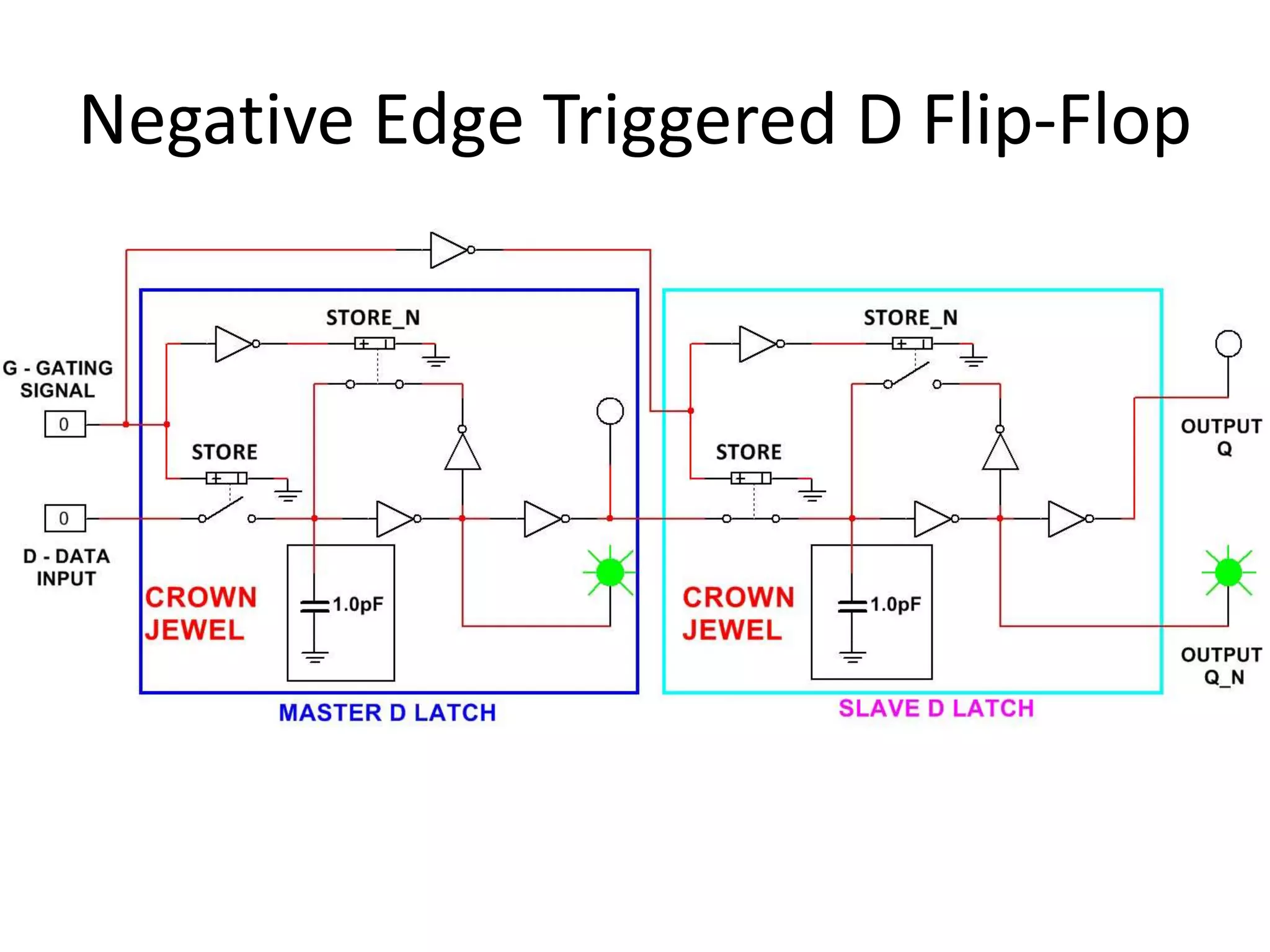 Negative Edge Triggered D Flip-Flop