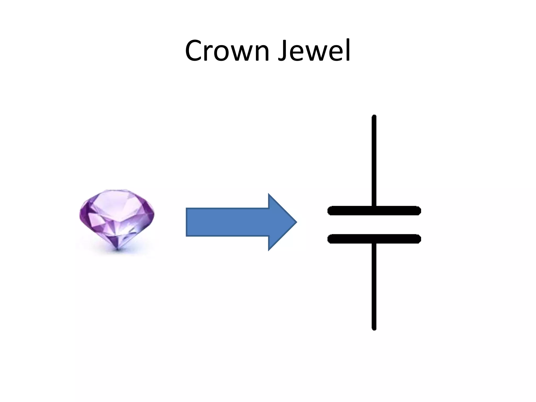 Crown Jewel