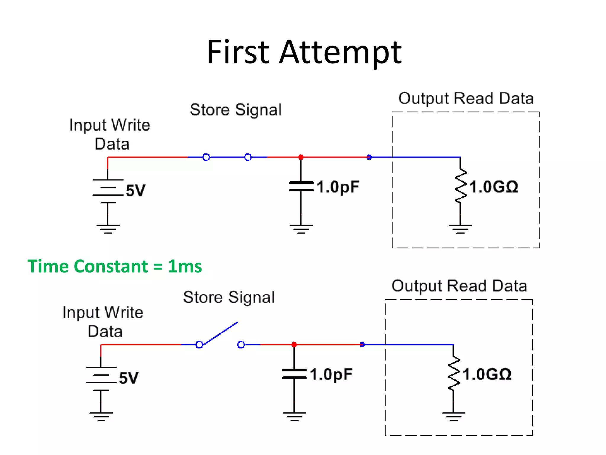 First Attempt
Time Constant = 1ms