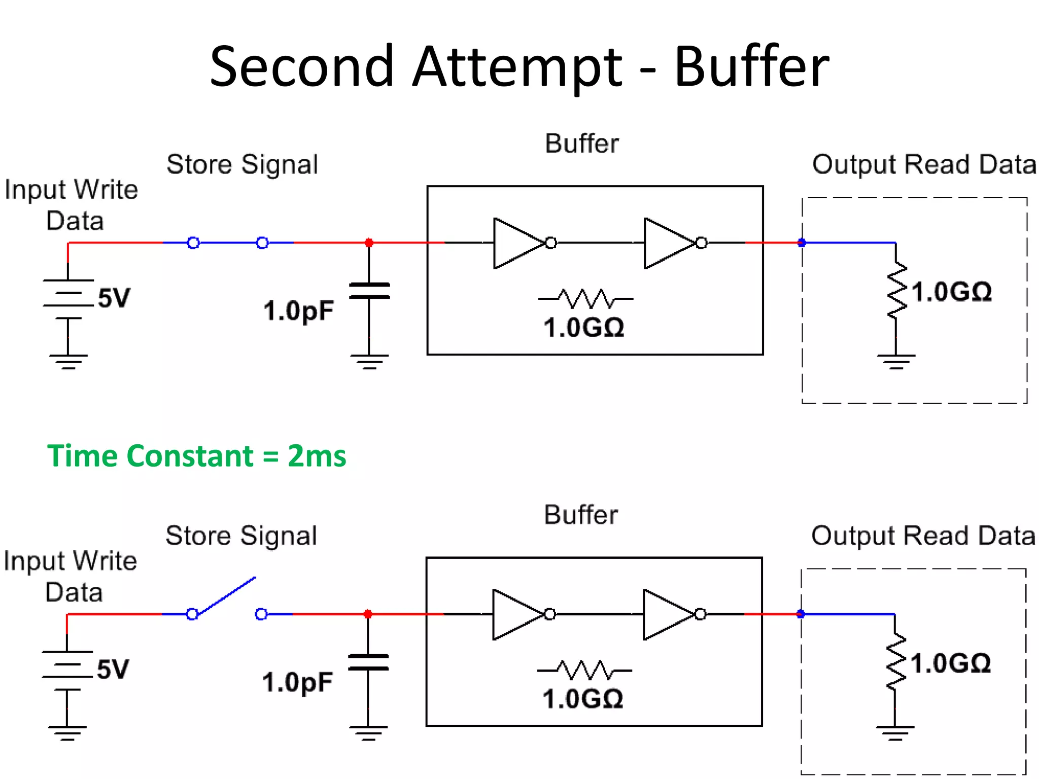 Second Attempt - Buffer
Time Constant = 2ms