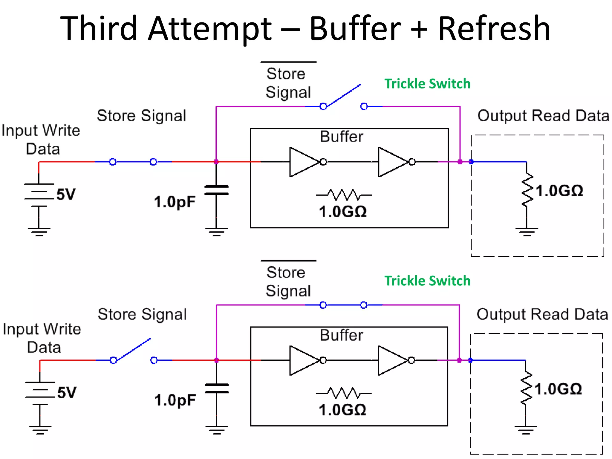Third Attempt – Buffer + Refresh
Trickle Switch
Trickle Switch