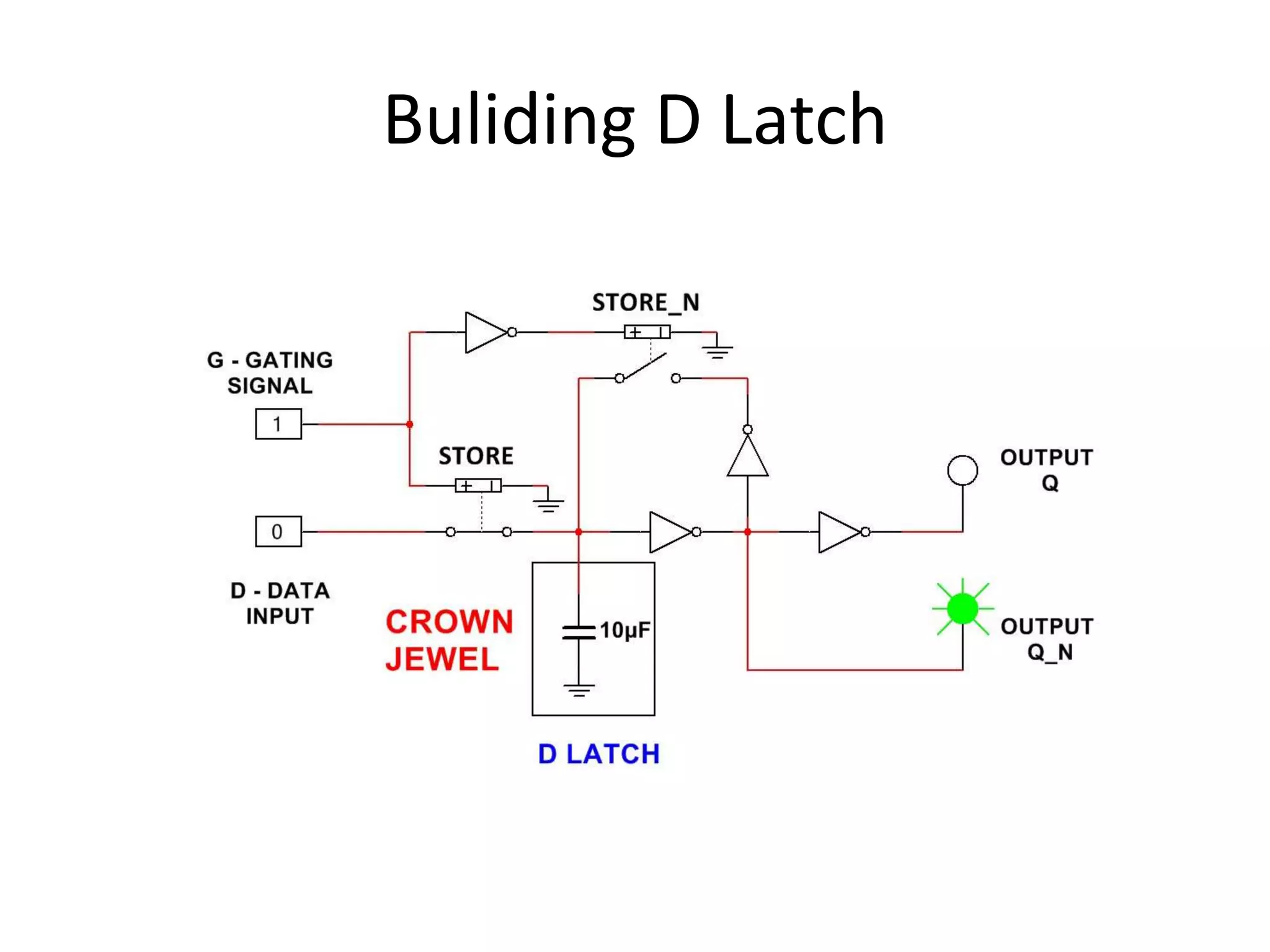 Buliding D Latch