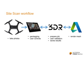 Site Scan workflow
• geotagging
• user controls
• prepare job
• user validation
• saves results
• render mesh
• take photos
 